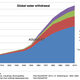 Illustration for article titled One Chart Showing Why the Global Drought Is Only Going to Get Worse